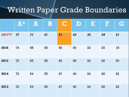 Written Paper Grade Boundaries