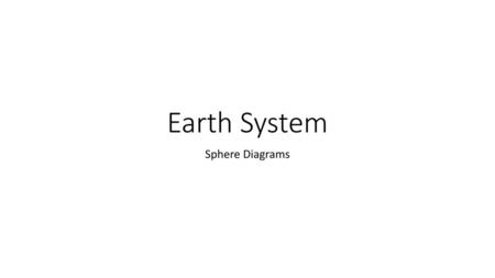 Earth System Sphere Diagrams.