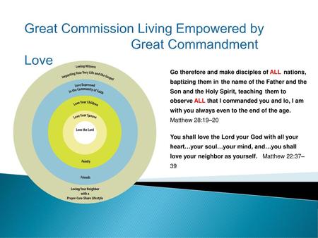 Great Commission Living Empowered by Great Commandment Love