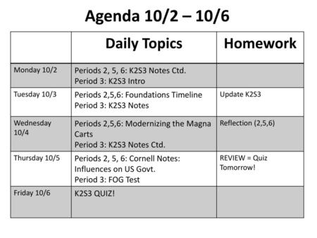Agenda 10/2 – 10/6 Daily Topics Homework