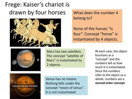 Frege: Kaiser’s chariot is drawn by four horses