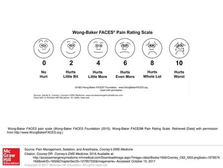 Wong-Baker FACES pain scale (Wong-Baker FACES Foundation (2015)