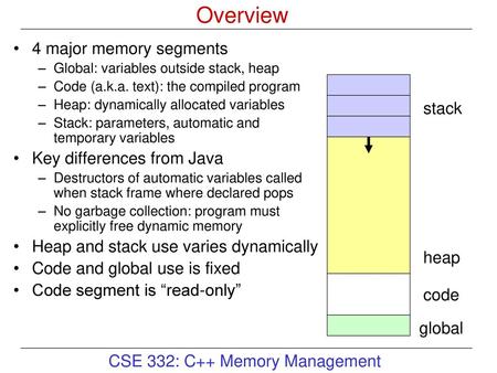 Overview 4 major memory segments Key differences from Java stack