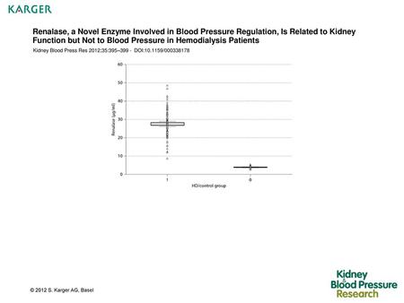 Renalase, a Novel Enzyme Involved in Blood Pressure Regulation, Is Related to Kidney Function but Not to Blood Pressure in Hemodialysis Patients Kidney.