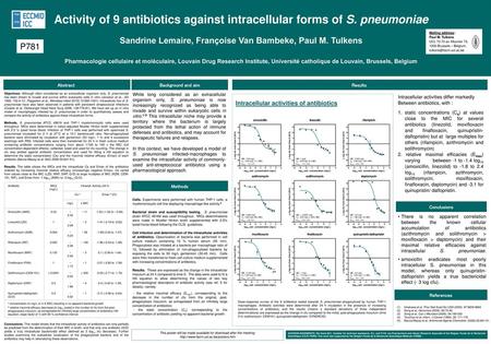 Activity of 9 antibiotics against intracellular forms of S. pneumoniae