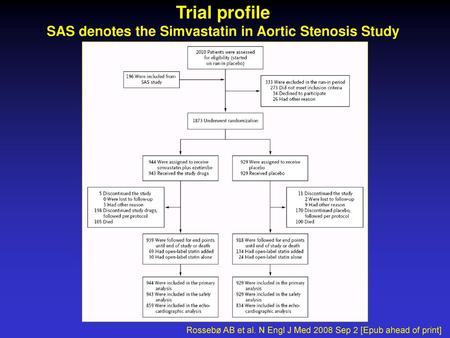 Trial profile SAS denotes the Simvastatin in Aortic Stenosis Study