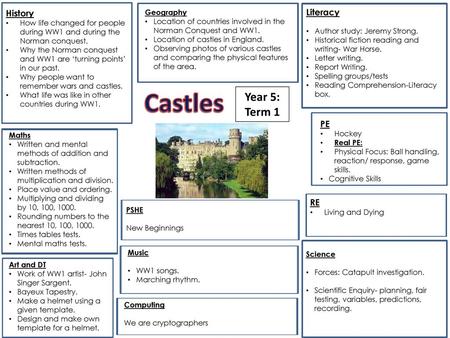 Castles Year 5: Term 1 History Literacy PE RE Geography