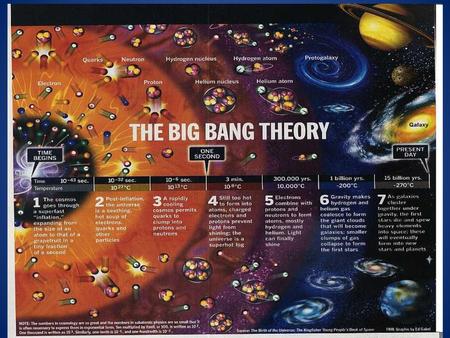 presentation on big bang theory