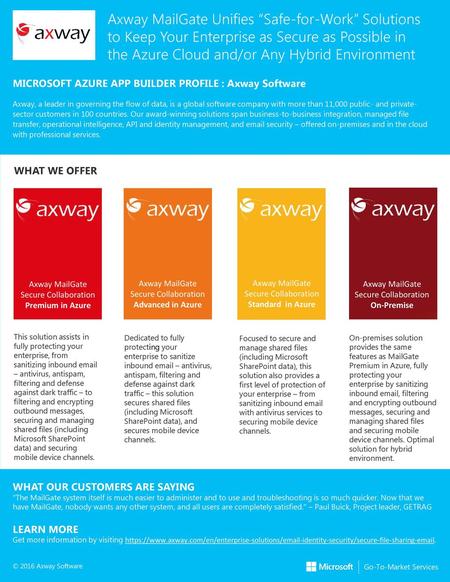 Axway MailGate Unifies “Safe-for-Work” Solutions to Keep Your Enterprise as Secure as Possible in the Azure Cloud and/or Any Hybrid Environment MICROSOFT.