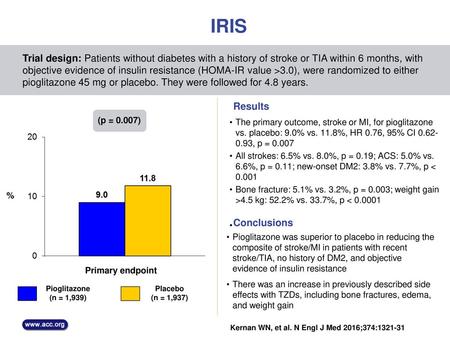 IRIS Trial design: Patients without diabetes with a history of stroke or TIA within 6 months, with objective evidence of insulin resistance (HOMA-IR value.
