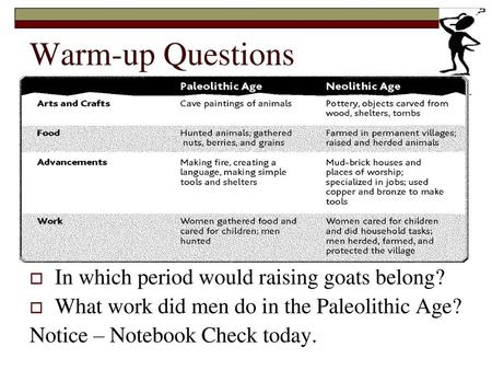 Warm-up Questions In which period would raising goats belong?
