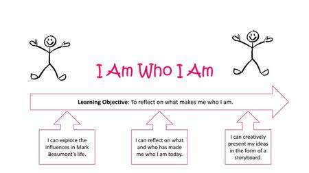 I Am Who I Am Learning Objective: To reflect on what makes me who I am. I can explore the influences in Mark Beaumont’s life. I can reflect on what and.