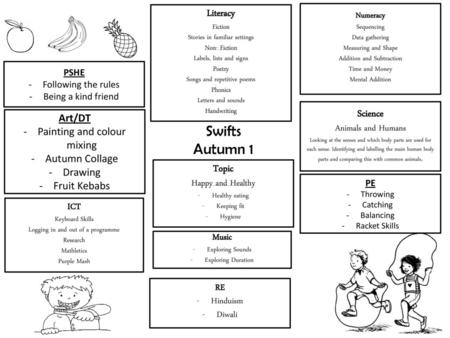 Swifts Autumn 1 Literacy Science Topic Art/DT Animals and Humans