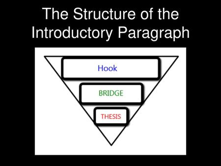 The Structure of the Introductory Paragraph