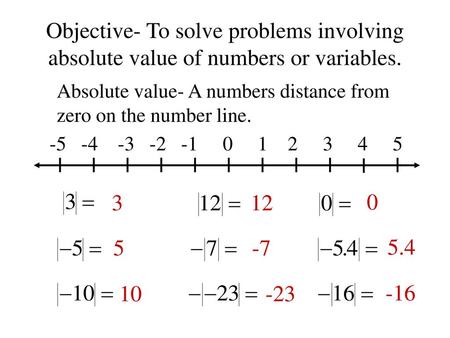 Absolute value- A numbers distance from zero on the number line.  3 12