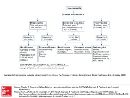 Approach to hypernatremia