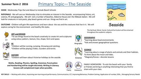 Primary Topic—The Seaside