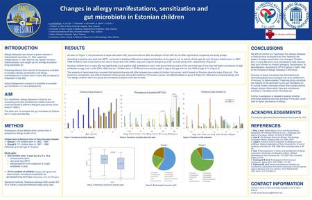 Changes in allergy manifestations, sensitization and