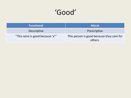 ‘Good’ Functional Moral Descriptive Prescriptive