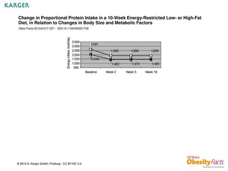 Change in Proportional Protein Intake in a 10-Week Energy-Restricted Low- or High-Fat Diet, in Relation to Changes in Body Size and Metabolic Factors Obes.