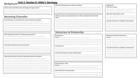 Unit 2: Section D: Hitler’s Germany Background