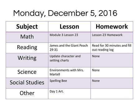 Monday, December 5, 2016 Subject Lesson Homework Math Reading Writing