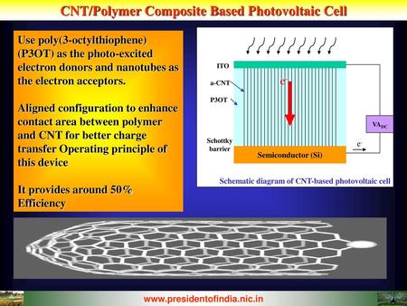CNT/Polymer Composite Based Photovoltaic Cell