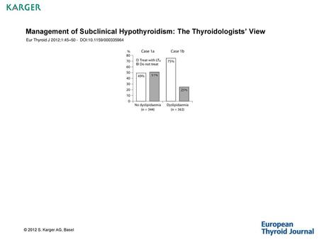 Management of Subclinical Hypothyroidism: The Thyroidologists’ View