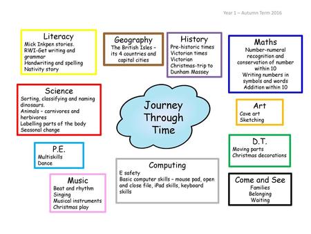 Journey Through Time Literacy Geography History Maths Science Art D.T.