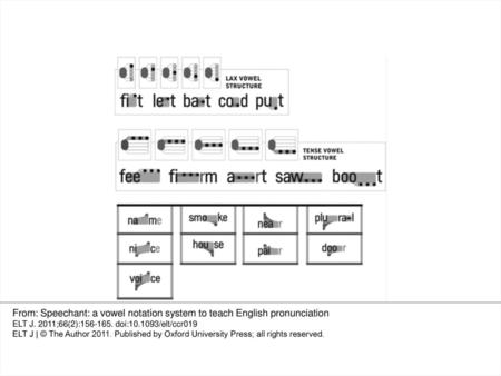 FIGURE 1 Speechant notations for a range of lax and tense vowels and diphthongs From: Speechant: a vowel notation system to teach English pronunciation.