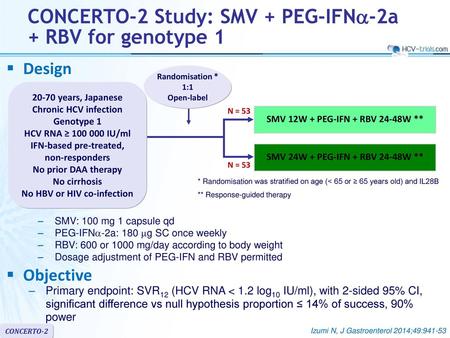 CONCERTO-2 Study: SMV + PEG-IFNa-2a + RBV for genotype 1