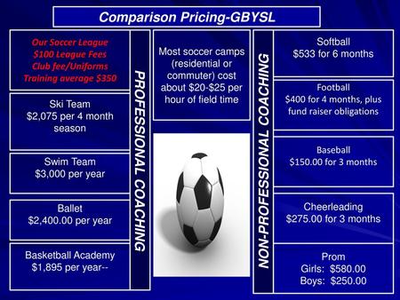 Comparison Pricing-GBYSL