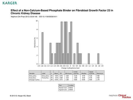 Effect of a Non-Calcium-Based Phosphate Binder on Fibroblast Growth Factor 23 in Chronic Kidney Disease Nephron Clin Pract 2013;123:61-66 - DOI:10.1159/000351811.