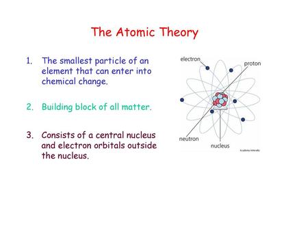 The Atomic Theory The smallest particle of an element that can enter into chemical change. 2.	Building block of all matter. 3.	Consists of a central nucleus.