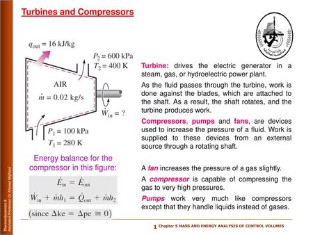 Energy balance for the compressor in this figure: