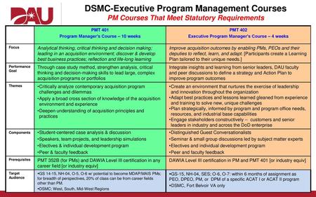 DSMC-Executive Program Management Courses
