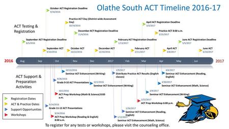 Olathe South ACT Timeline