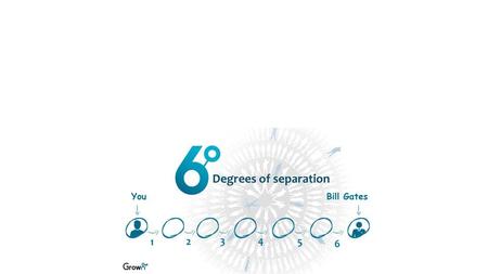 6 Degrees of Separation. 6 Degrees of Separation.