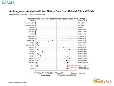 An Integrated Analysis of Liver Safety Data from Orlistat Clinical Trials Obes Facts 2012;5:485–494 - DOI:10.1159/000341589 Fig. 1. Occurrence of two.