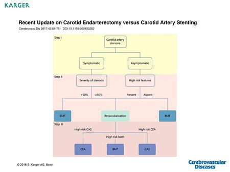 Recent Update on Carotid Endarterectomy versus Carotid Artery Stenting