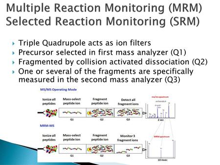 Multiple Reaction Monitoring (MRM) Selected Reaction Monitoring (SRM)
