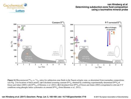 Van Hinsberg et al. Determining subduction-zone fluid composition using a tourmaline mineral probe Figure S-3 Reconstructed Ba/Th vs. La/Sm ratios for.
