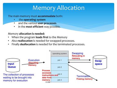 Memory Allocation The main memory must accommodate both: