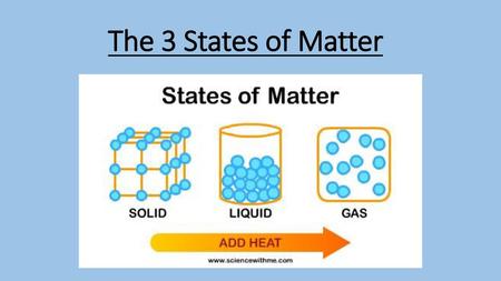 The 3 States of Matter.