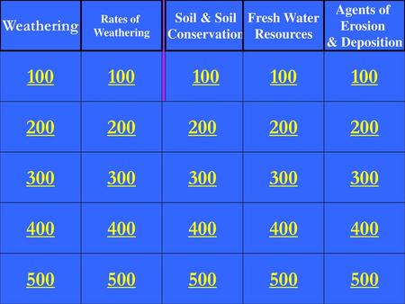 Weathering Rates of Weathering Soil & Soil Conservation Fresh Water