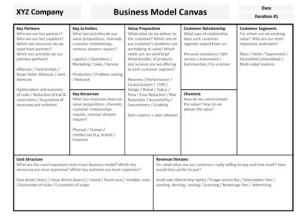 Business Model Canvas XYZ Company Date Iteration #1 Key Partners