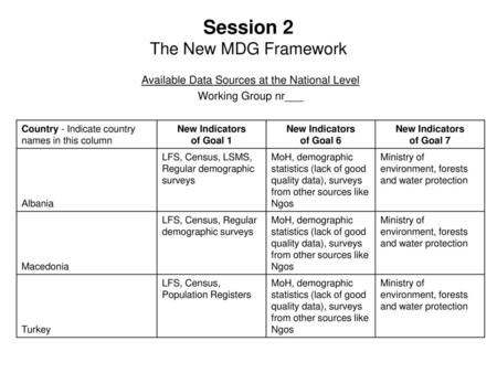 Session 2 The New MDG Framework