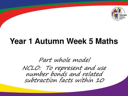 Year 1 Autumn Week 5 Maths Part whole model NCLO: To represent and use number bonds and related subtraction facts within 10.