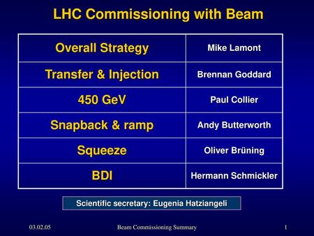 LHC Commissioning with Beam