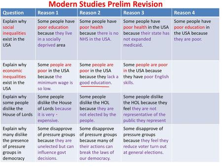 Modern Studies Prelim Revision